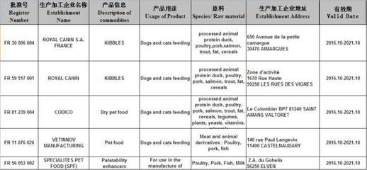 新禾集團收購外企BEST QUALITY，助力產業升級；法國寵物食品獲輸華注冊，市場前景廣闊